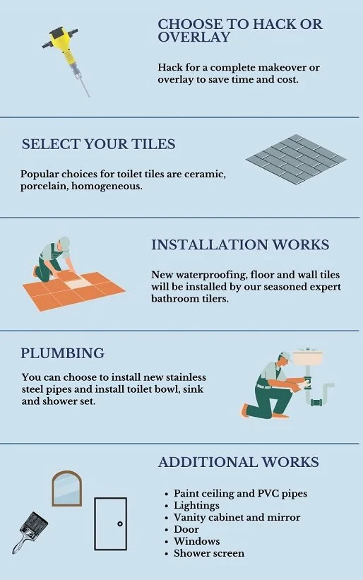 Process of toilet renovation in Singapore from hacking to interior finishing.